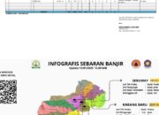 Banjir Rendam Aceh Tamiang, 93 KK Mengungsi dan 750 KK Bertahan