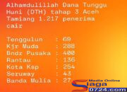 1.217 Warga Aceh Tamiang Terima Pencairan Dana Tunggu Huni Tahap III